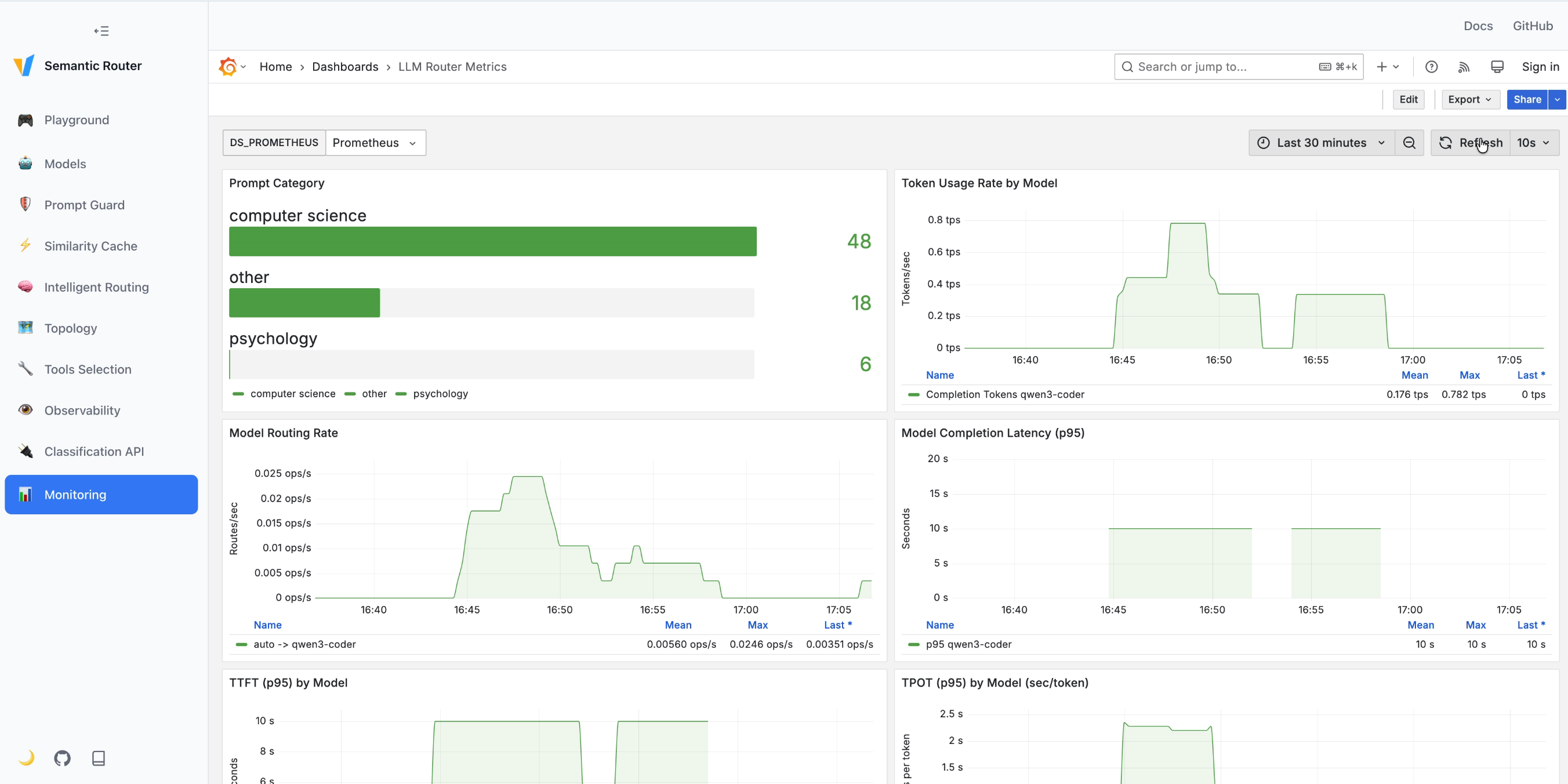 Grafana Embedded